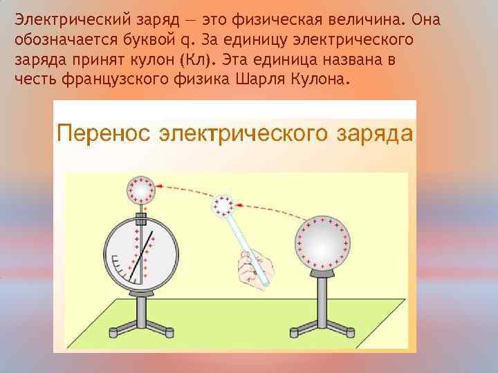 Электрический заряд — это физическая величина. Она обозначается буквой q. За единицу электрического заряда