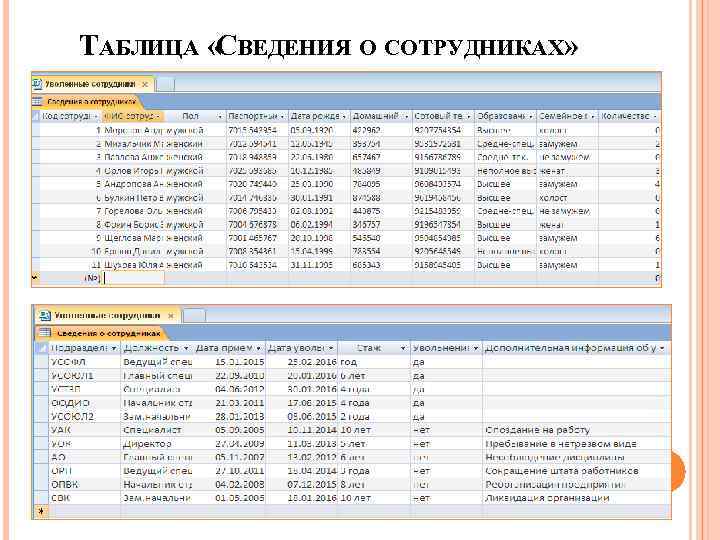 ТАБЛИЦА «СВЕДЕНИЯ О СОТРУДНИКАХ» 