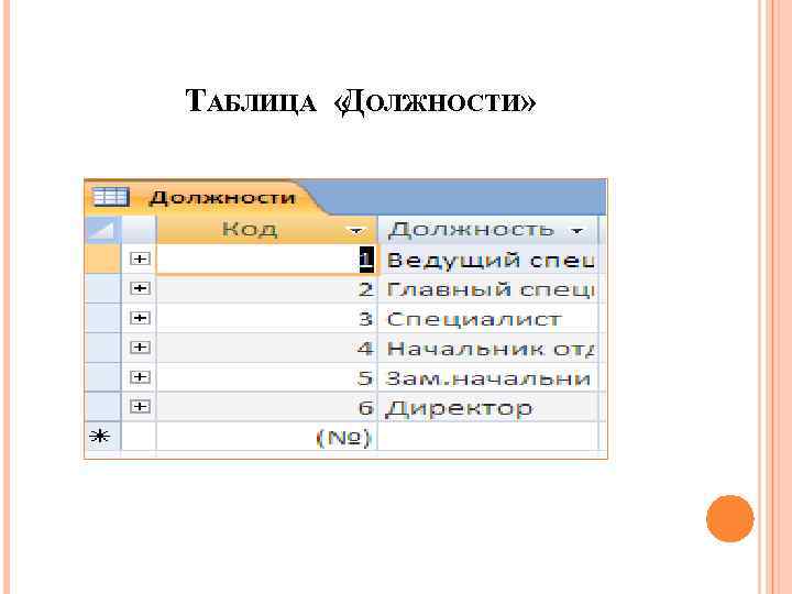 ТАБЛИЦА « ОЛЖНОСТИ» Д 