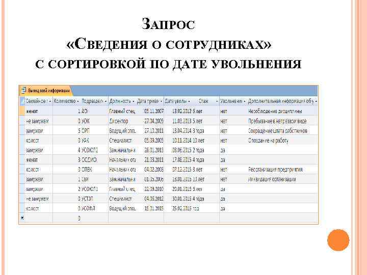 ЗАПРОС «СВЕДЕНИЯ О СОТРУДНИКАХ» С СОРТИРОВКОЙ ПО ДАТЕ УВОЛЬНЕНИЯ 