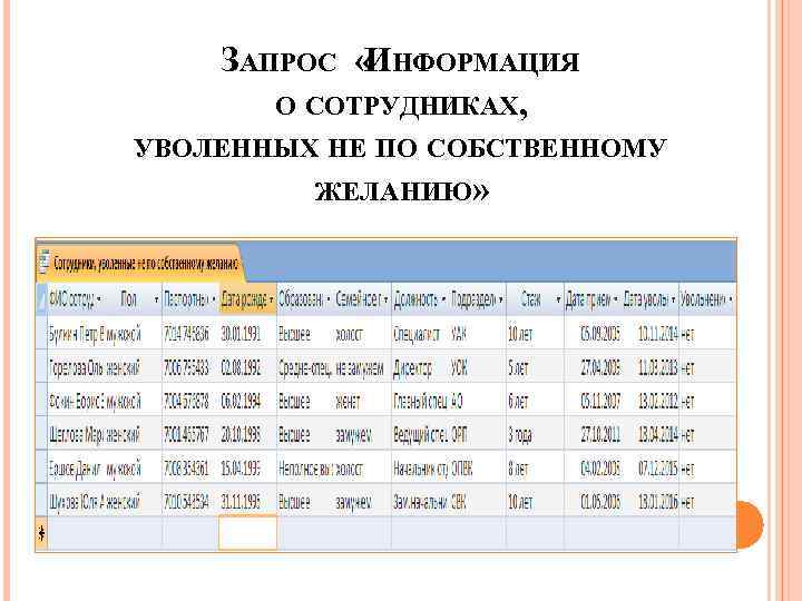 ЗАПРОС « НФОРМАЦИЯ И О СОТРУДНИКАХ, УВОЛЕННЫХ НЕ ПО СОБСТВЕННОМУ ЖЕЛАНИЮ» 