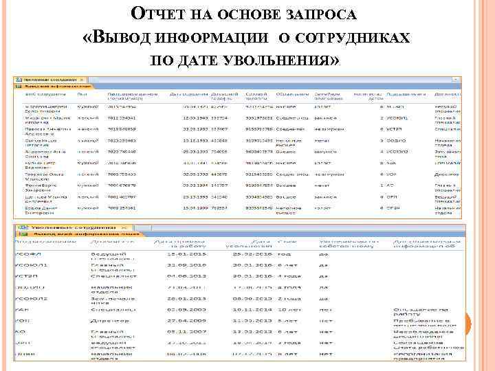 ОТЧЕТ НА ОСНОВЕ ЗАПРОСА «ВЫВОД ИНФОРМАЦИИ О СОТРУДНИКАХ ПО ДАТЕ УВОЛЬНЕНИЯ» 