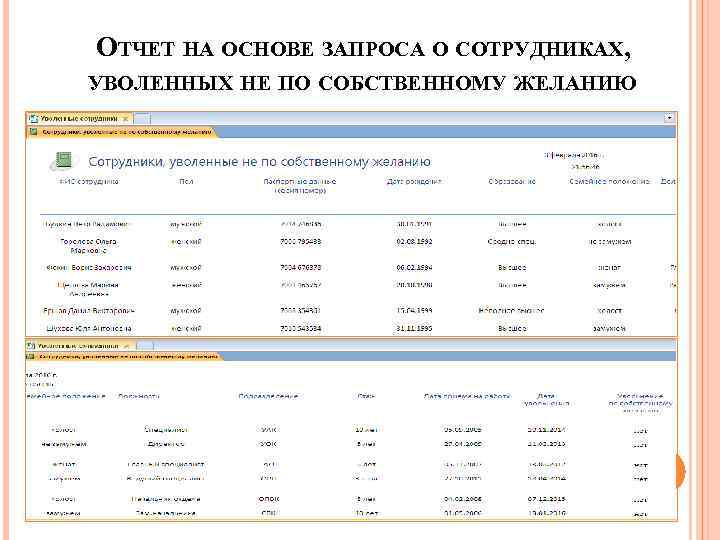 ОТЧЕТ НА ОСНОВЕ ЗАПРОСА О СОТРУДНИКАХ, УВОЛЕННЫХ НЕ ПО СОБСТВЕННОМУ ЖЕЛАНИЮ 