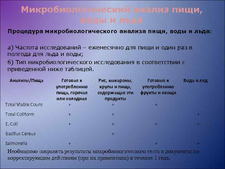 Микробиологический анализ пищи, воды и льда Процедура микробиологического анализа пищи, воды и льда: а)