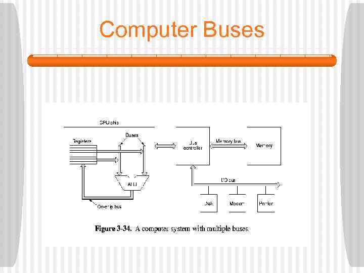 Computer Buses 