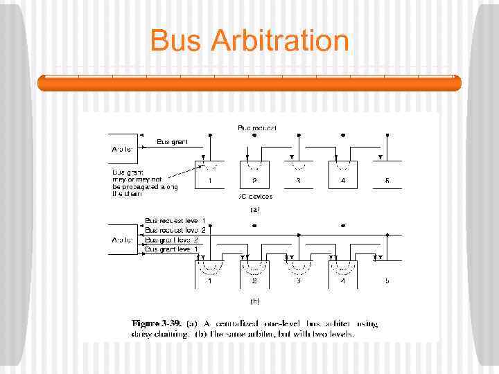 Bus Arbitration 