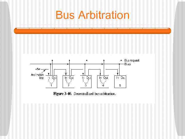 Bus Arbitration 