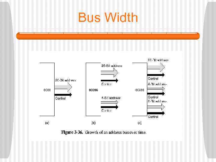 Bus Width 