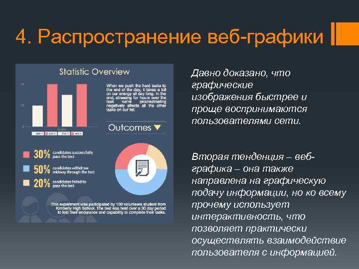 4. Распространение веб-графики Давно доказано, что графические изображения быстрее и проще воспринимаются пользователями сети.