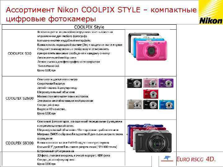 Ассортимент Nikon COOLPIX STYLE – компактные цифровые фотокамеры 