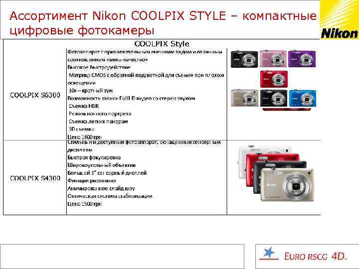 Ассортимент Nikon COOLPIX STYLE – компактные цифровые фотокамеры 