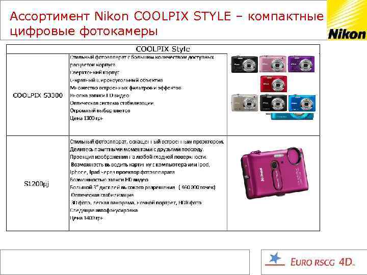 Ассортимент Nikon COOLPIX STYLE – компактные цифровые фотокамеры 