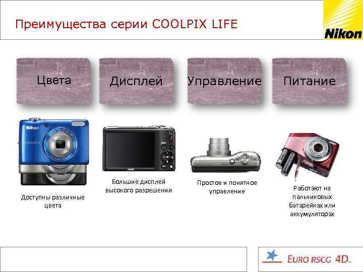 Преимущества серии COOLPIX LIFE Цвета Доступны различные цвета Дисплей Большие дисплей высокого разрешения Управление