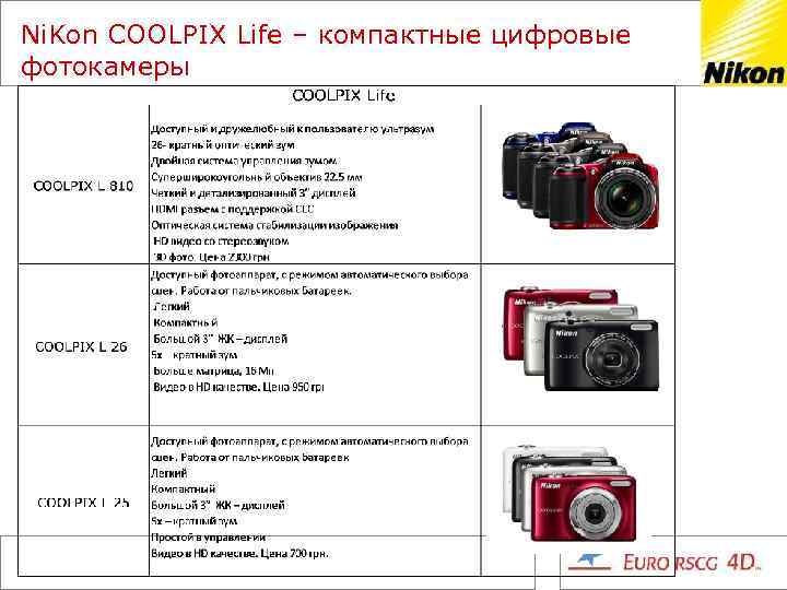 Ni. Kon COOLPIX Life – компактные цифровые фотокамеры 
