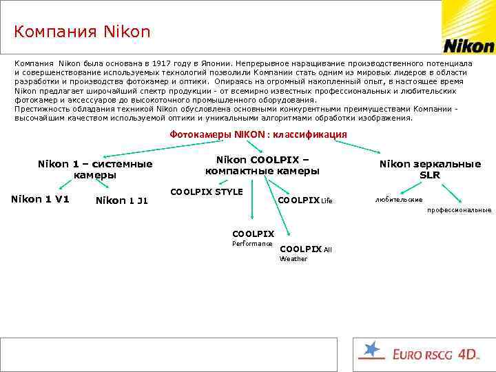 Компания Nikon была основана в 1917 году в Японии. Непрерывное наращивание производственного потенциала и