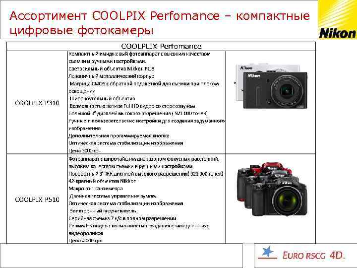 Ассортимент COOLPIX Perfomance – компактные цифровые фотокамеры 