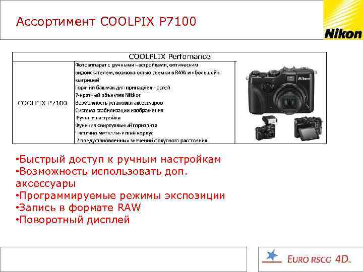 Ассортимент COOLPIX P 7100 • Быстрый доступ к ручным настройкам • Возможность использовать доп.