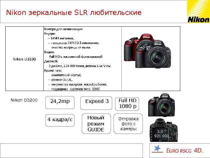 Nikon зеркальные SLR любительские Nikon D 3200 24, 2 mp Expeed 3 4 кадра/с