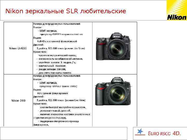 Nikon зеркальные SLR любительские 