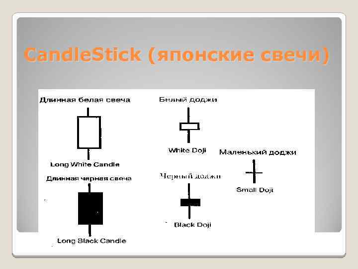Candle. Stick (японские свечи) 