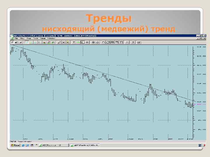 Тренды нисходящий (медвежий) тренд 