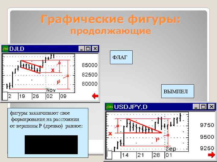 Графические фигуры: продолжающие ФЛАГ ВЫМПЕЛ фигуры заканчивают свое формирование на расстоянии от вершины Р