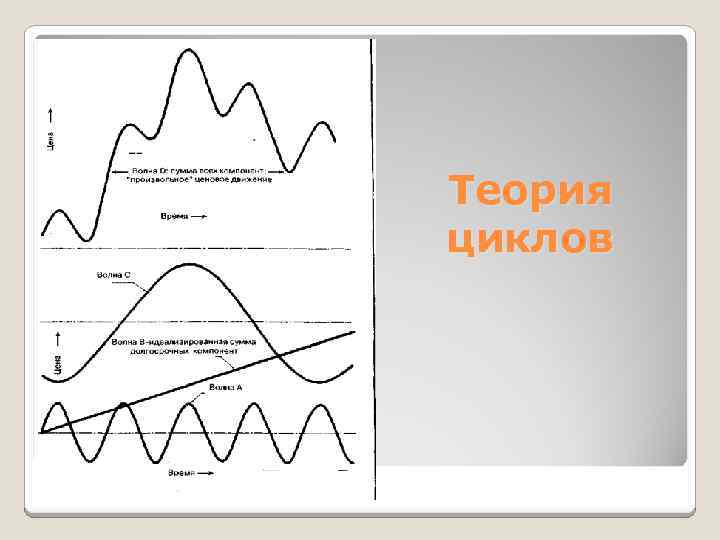 Теория циклов 