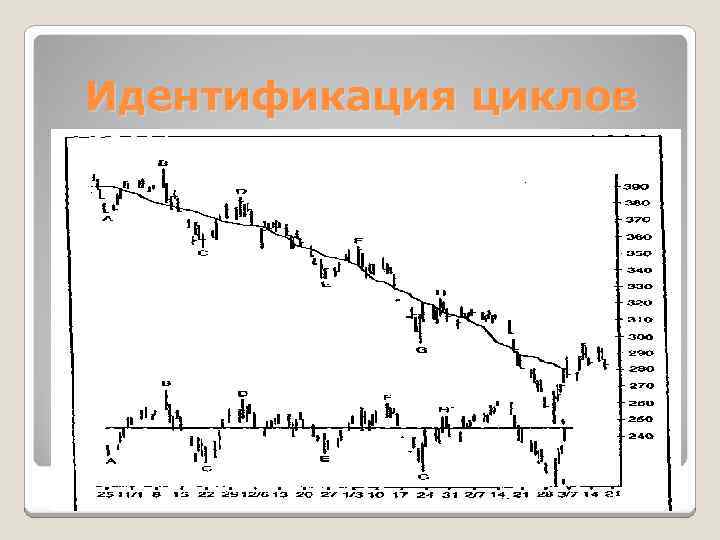 Идентификация циклов 