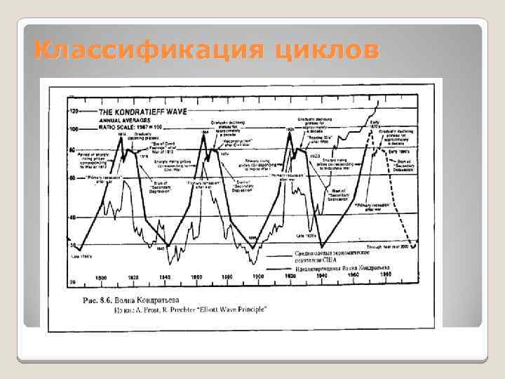 Классификация циклов 