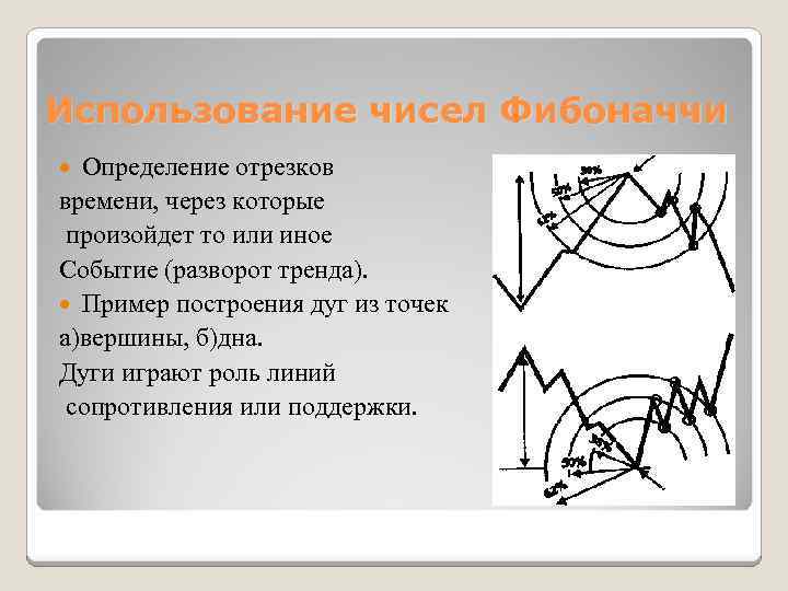 Использование чисел Фибоначчи Определение отрезков времени, через которые произойдет то или иное Событие (разворот