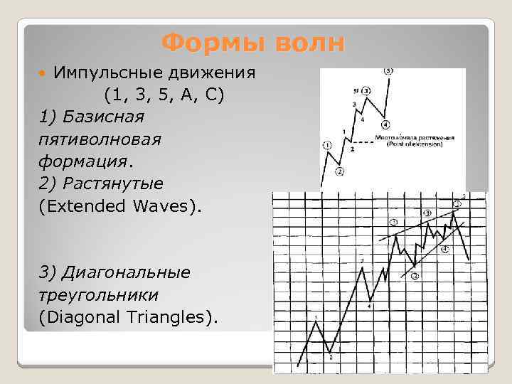 Формы волн Импульсные движения (1, 3, 5, А, С) 1) Базисная пятиволновая формация. 2)