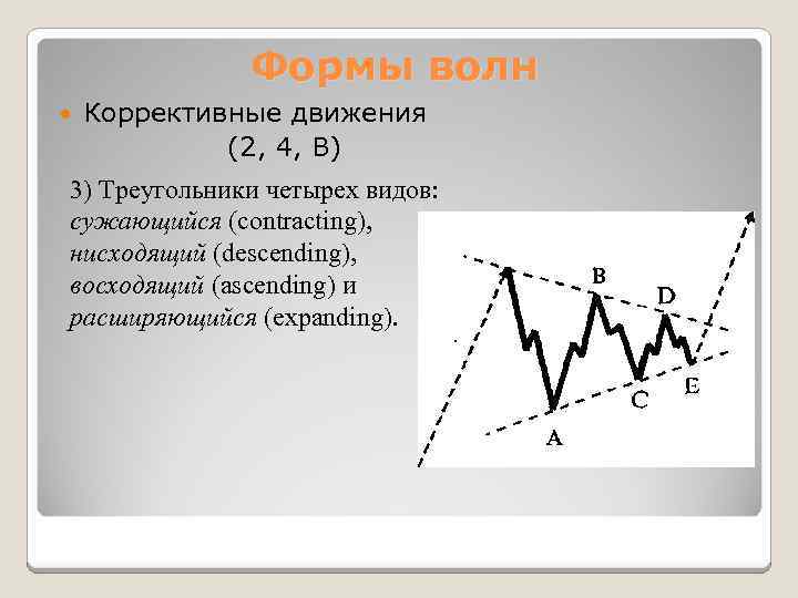 Формы волн Коррективные движения (2, 4, В) 3) Треугольники четырех видов: сужающийся (contracting), нисходящий