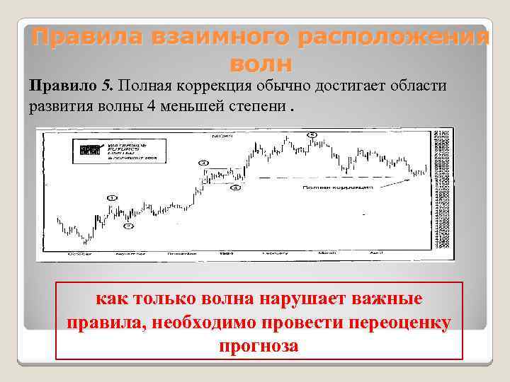 Правила взаимного расположения волн Правило 5. Полная коррекция обычно достигает области развития волны 4