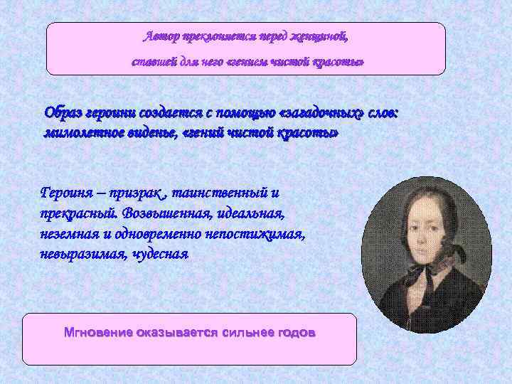 Автор преклоняется перед женщиной, ставшей для него «гением чистой красоты» Образ героини создается с