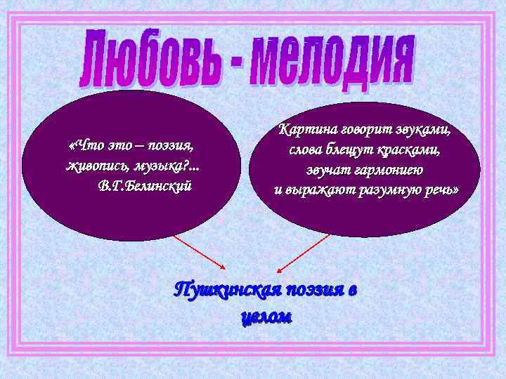  «Что это – поэзия, живопись, музыка? . . . В. Г. Белинский Картина