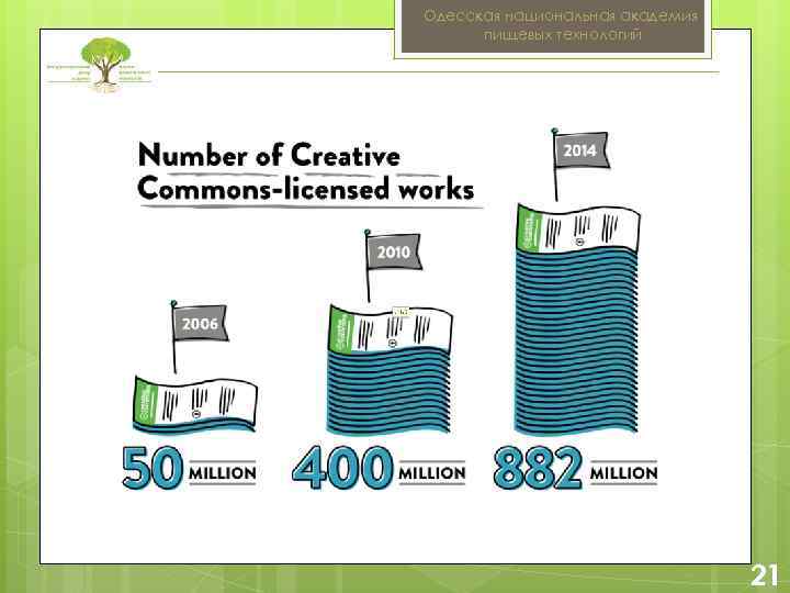Одесская национальная академия пищевых технологий 2 21 