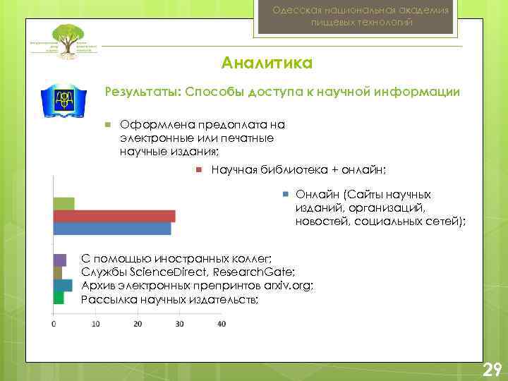 Одесская национальная академия пищевых технологий Аналитика Результаты: Способы доступа к научной информации Оформлена предоплата