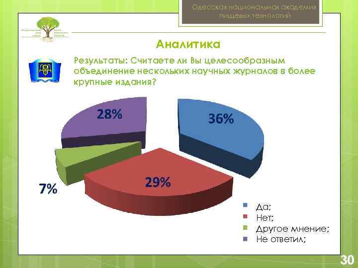 Одесская национальная академия пищевых технологий Аналитика Результаты: Считаете ли Вы целесообразным объединение нескольких научных