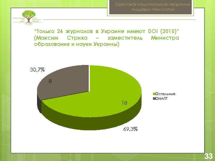 Одесская национальная академия пищевых технологий “Только 26 журналов в Украине имеют DOI (2015)” (Максим