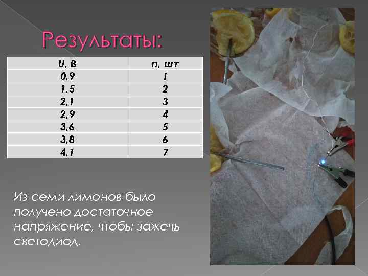 Результаты: U, В 0, 9 1, 5 2, 1 2, 9 3, 6 3,