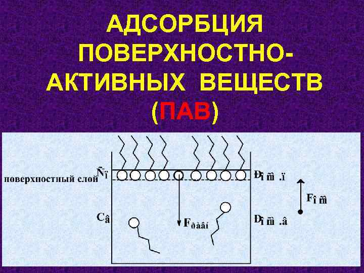 АДСОРБЦИЯ ПОВЕРХНОСТНОАКТИВНЫХ ВЕЩЕСТВ (ПАВ) 