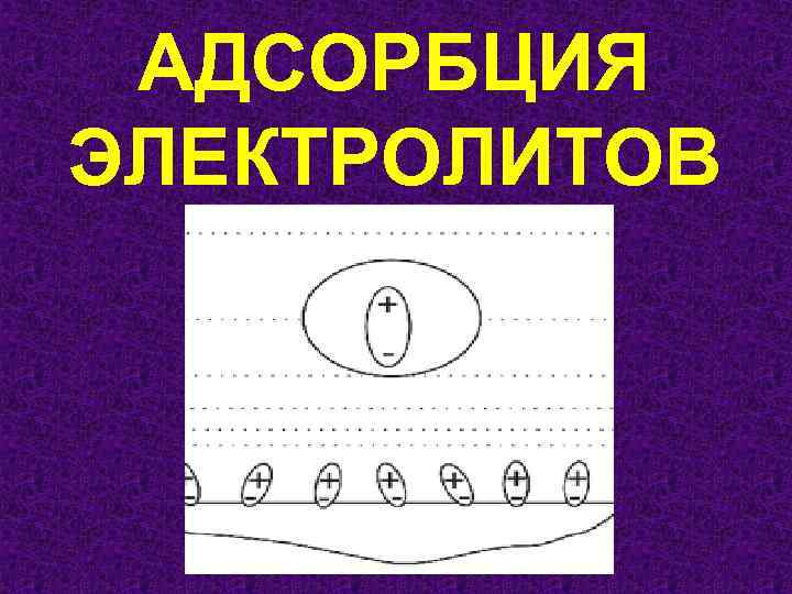 АДСОРБЦИЯ ЭЛЕКТРОЛИТОВ 