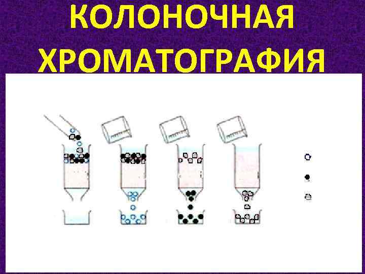 Колоночная хроматография схема