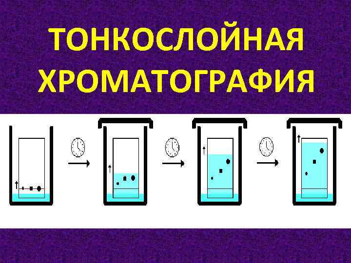 Тонкослойная хроматография презентация