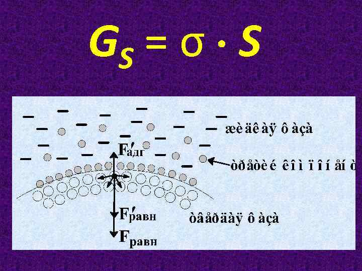 GS = σ S 