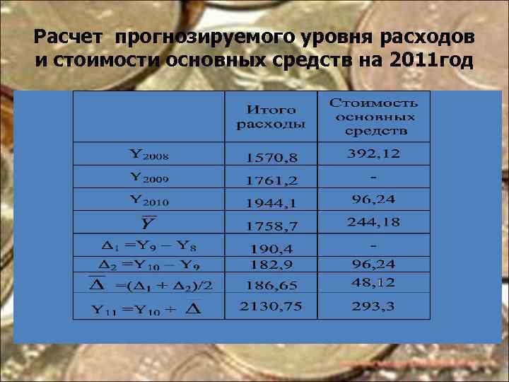 Расчет прогнозируемого уровня расходов и стоимости основных средств на 2011 год 