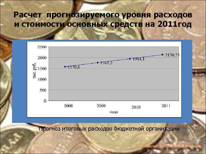 Расчет прогнозируемого уровня расходов и стоимости основных средств на 2011 год Прогноз итоговых расходов