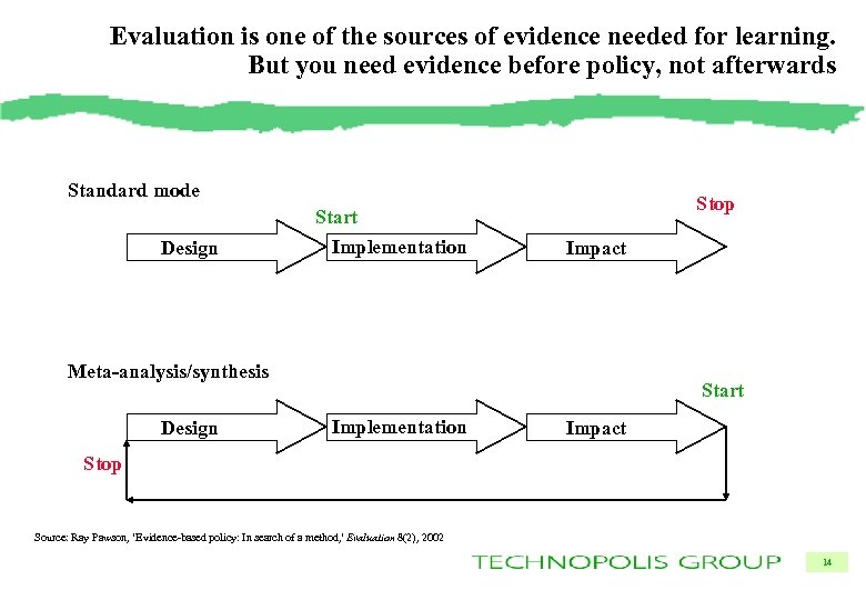 Evaluation is one of the sources of evidence needed for learning. But you need