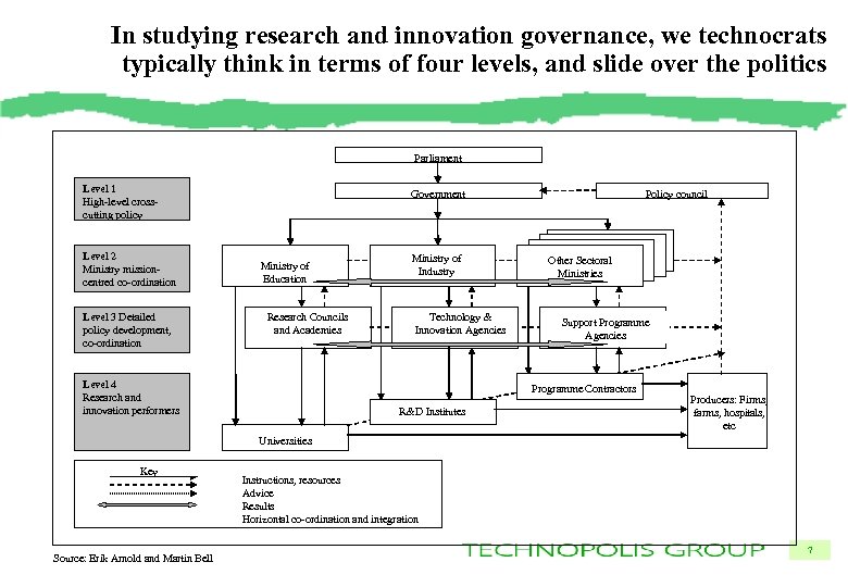 In studying research and innovation governance, we technocrats typically think in terms of four