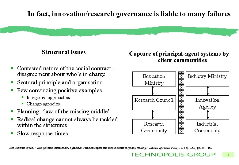 In fact, innovation/research governance is liable to many failures Structural issues • Contested nature